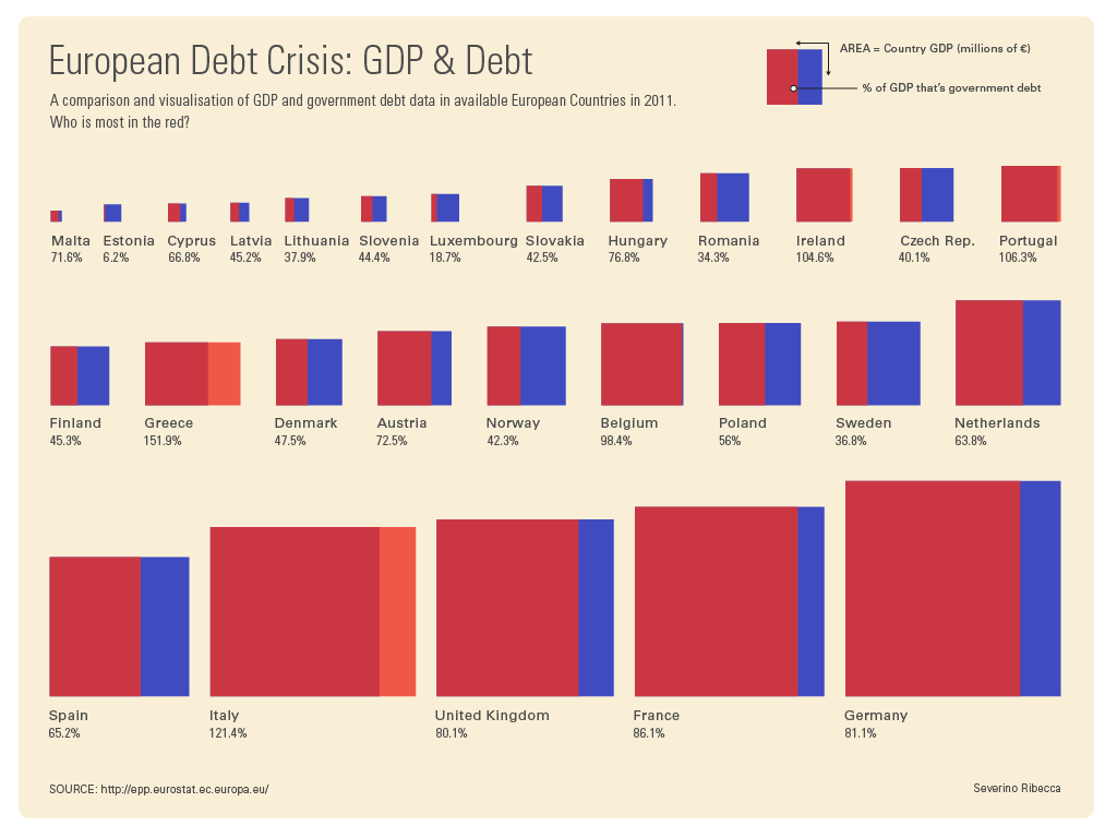 European Debt Crisis Graphic